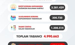 Göç İdaresi Başkanlığı'na göre Türkiye'deki yabancı sayısı ne kadar?