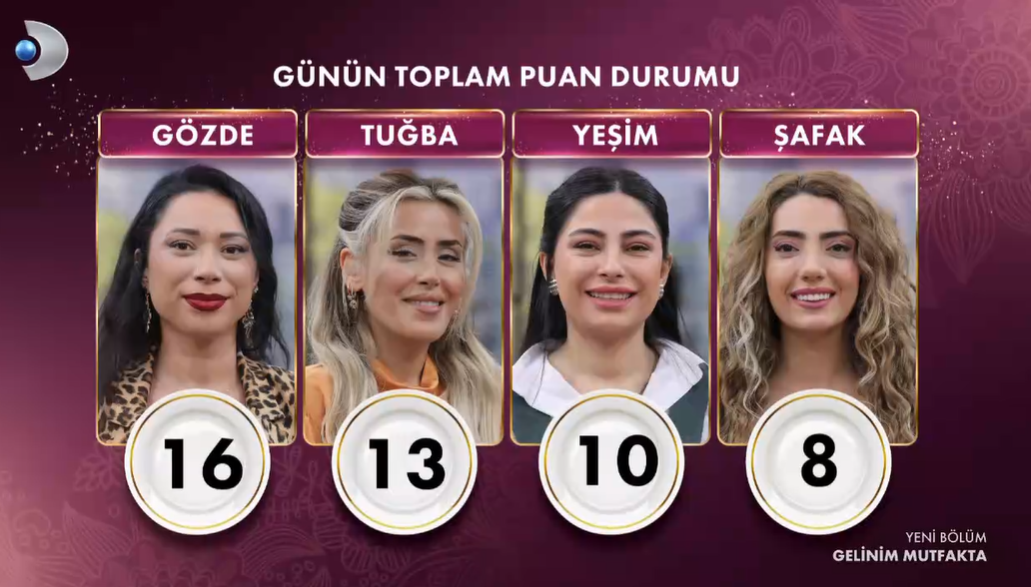 Gelinim Mutfakta puan durumu altını kim kazandı? 28 Şubat 2024