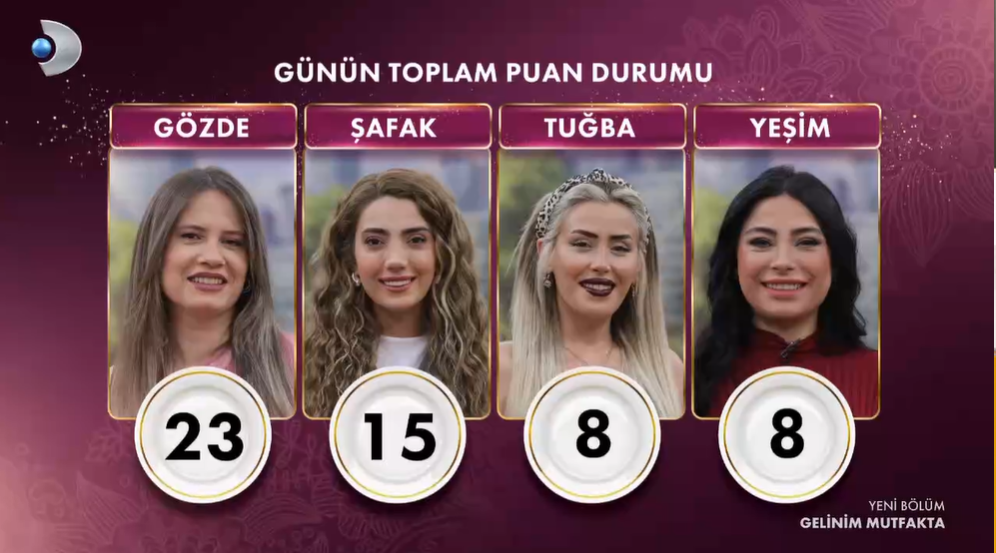 Gelinim mutfakta çeyrek altını kim kazandı ? 20 şubat 2024 