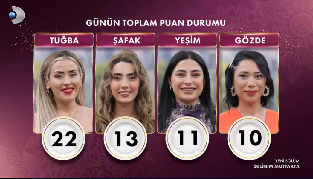 Gelinim mutfakta puan durumu! Çeyrek altını kim kazandı?