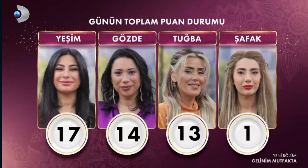 Gelinim Mutfakta puan durumu,altını kim kazandı? 26 Şubat 2024