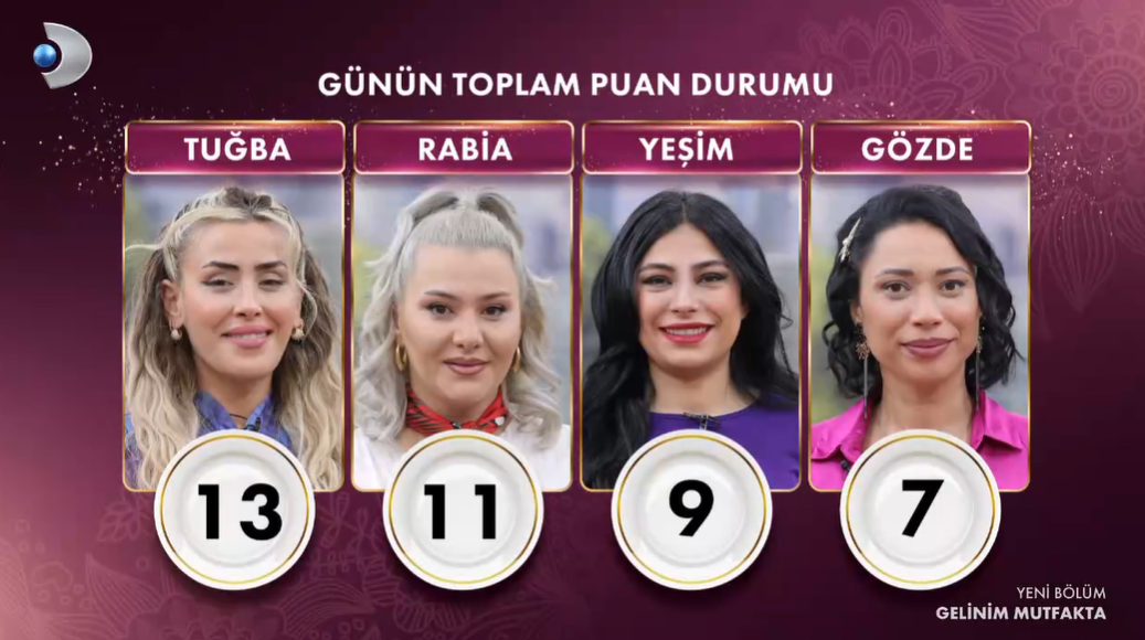 Gelinim mutfakta puan durumu! Çeyrek altını kim kazandı? 4 mart 2024