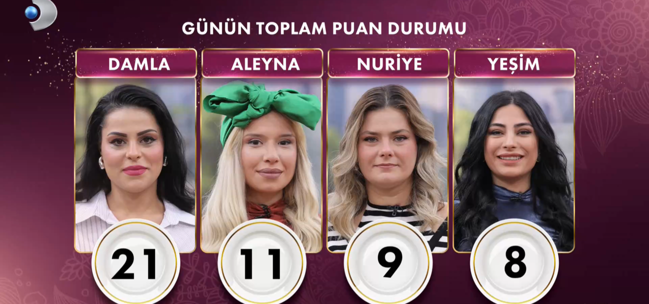 gelinim mutfakta çeyrek altını kim kazandı