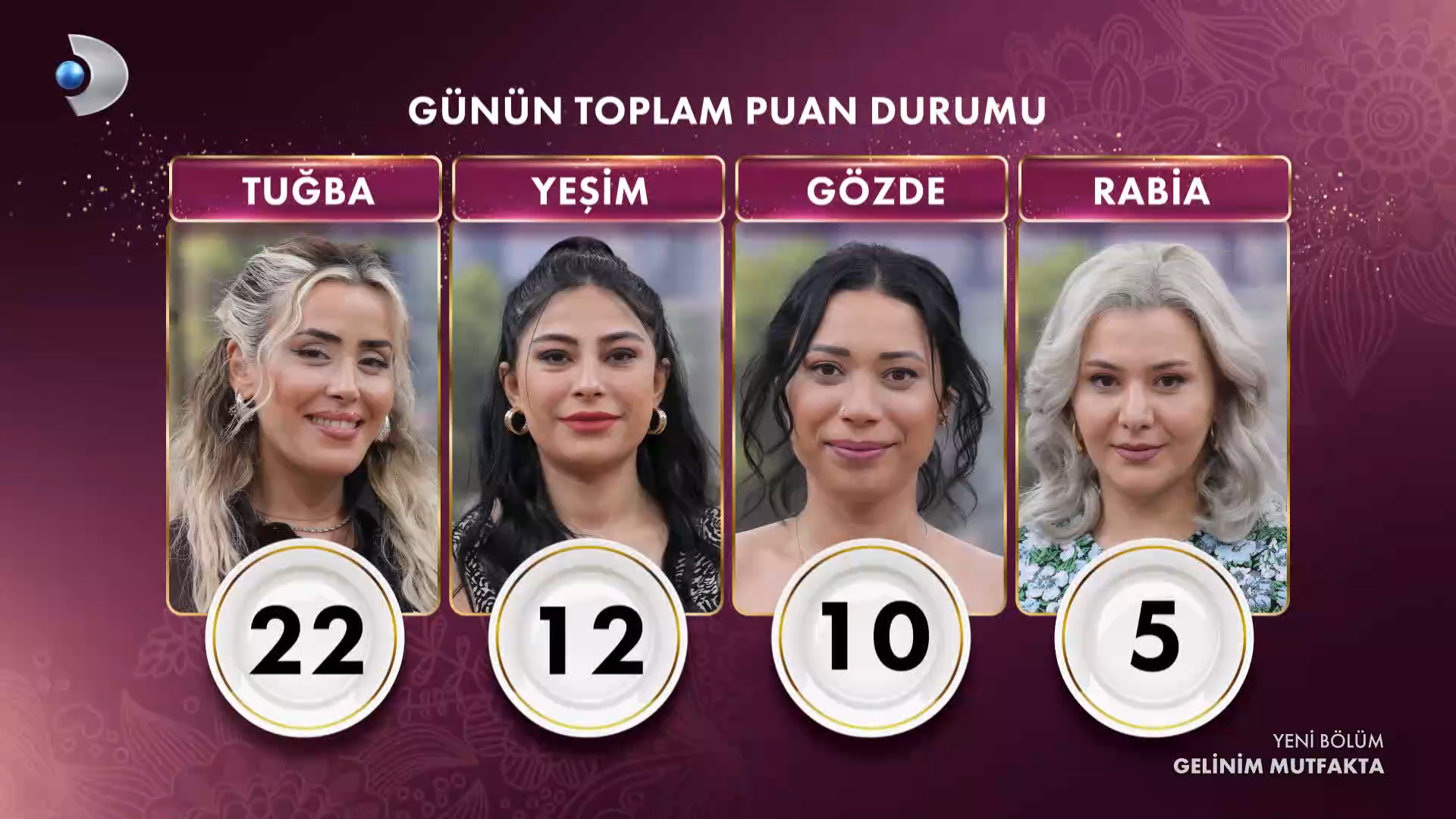 Gelinim Mutfakta'da çeyrek altını kim kazandı?