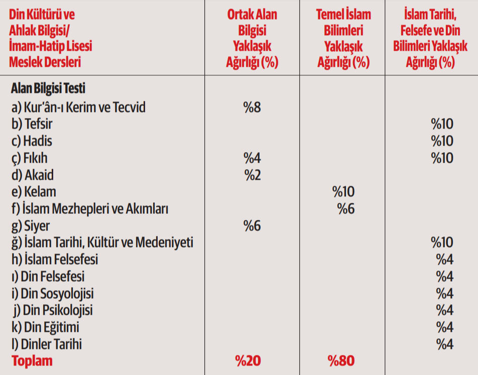 Ogretmenlikte Yeni Donemin Sifreleri Akademi Giris Sinavinda Ags Konu Dagilimlarina Gazetemiz Ulasti 1733953150128 4