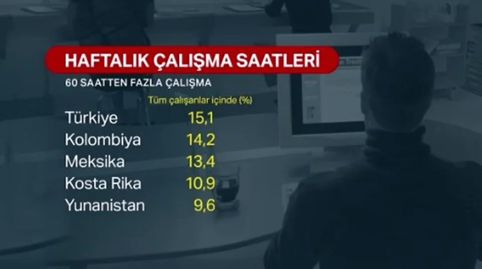 Çalışma Süresi Türkiye