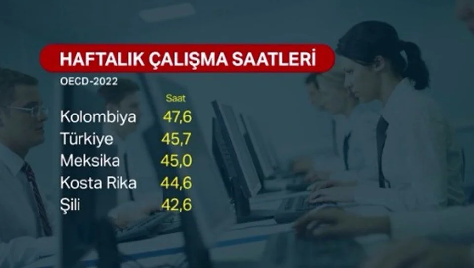 Çalışma Süresi
