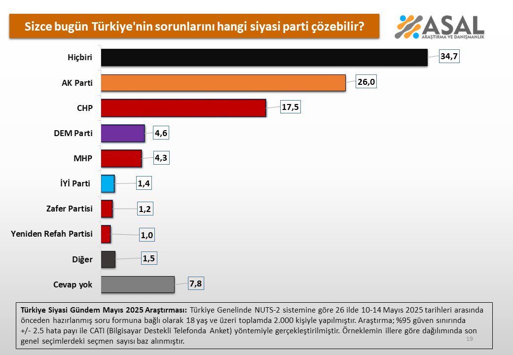 Halkın Siyasete Inancı Bitti! Kanıtı Bu Ankette2