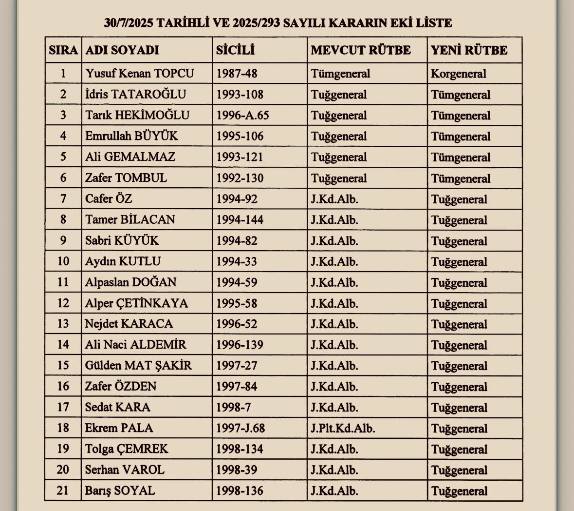 Jandarmada Örtülü Tasfiye Tam Gaz2