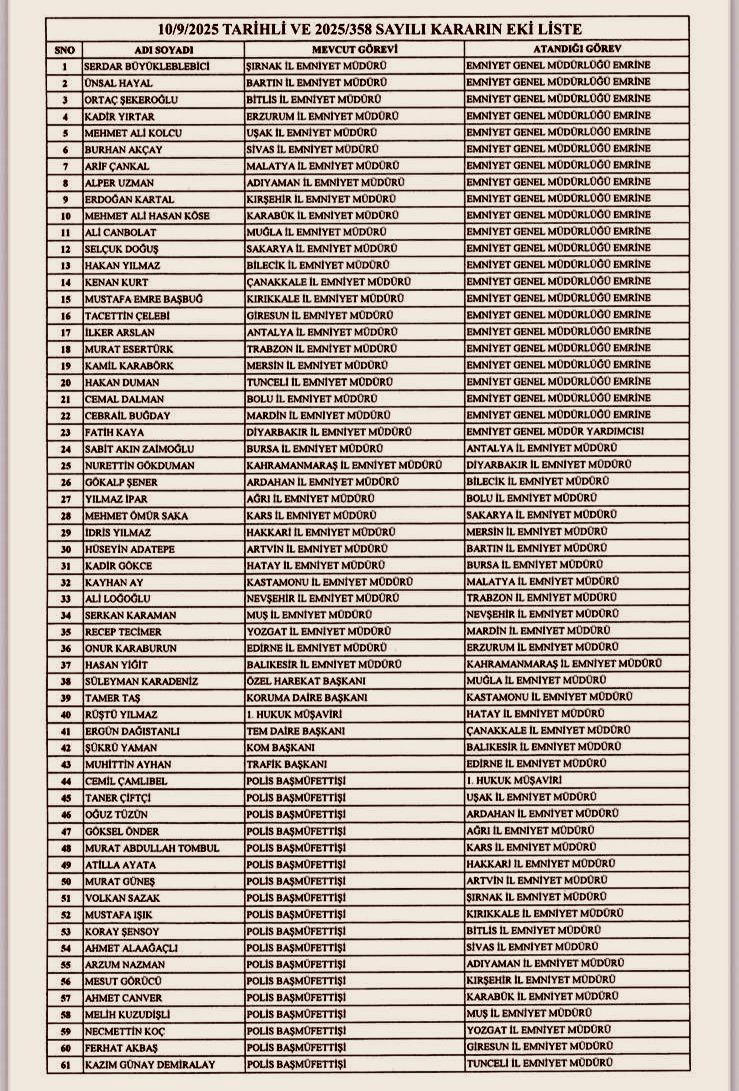 Emniyet Kararnamesinin Kodları 2