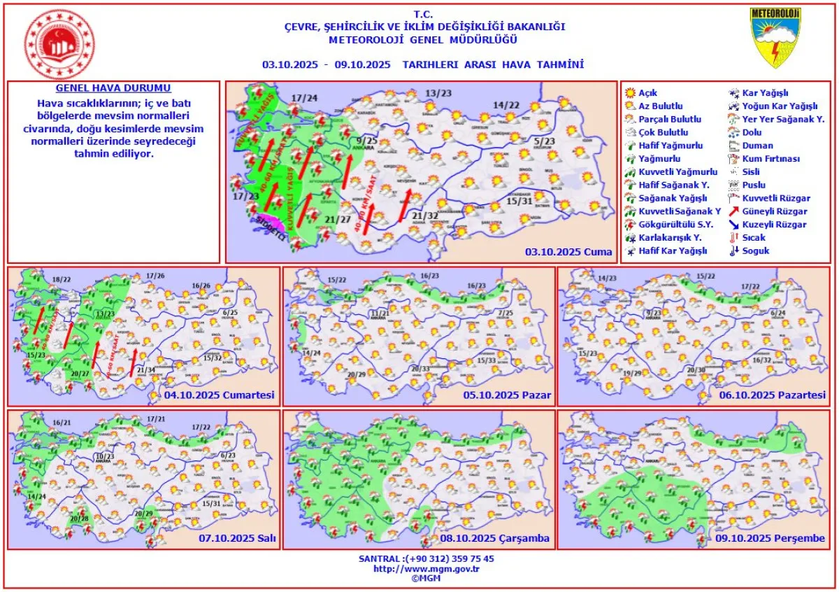 Hava Durumu 1-2
