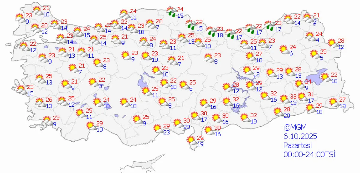Pazartesi