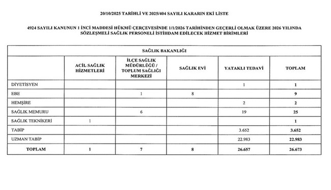 Sağlık Bakanlığı Personel Alımı